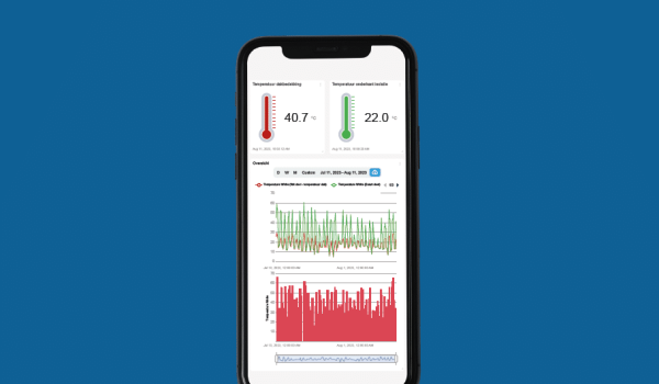 Slimmer duurzamer beter